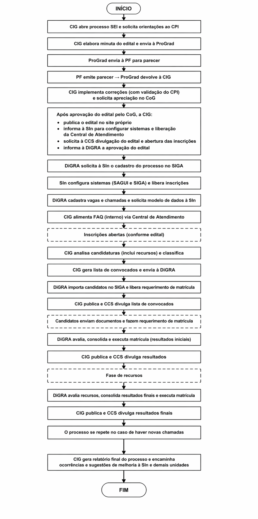Fluxograma simplificado bw-migrantes1.png Fluxograma simplificado bw-migrantes1.png